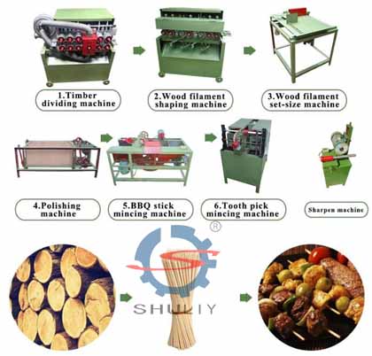 Automatic bamboo toothpick making machine for sale1 2